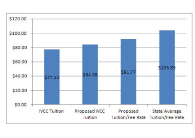 Tuition increase proposed