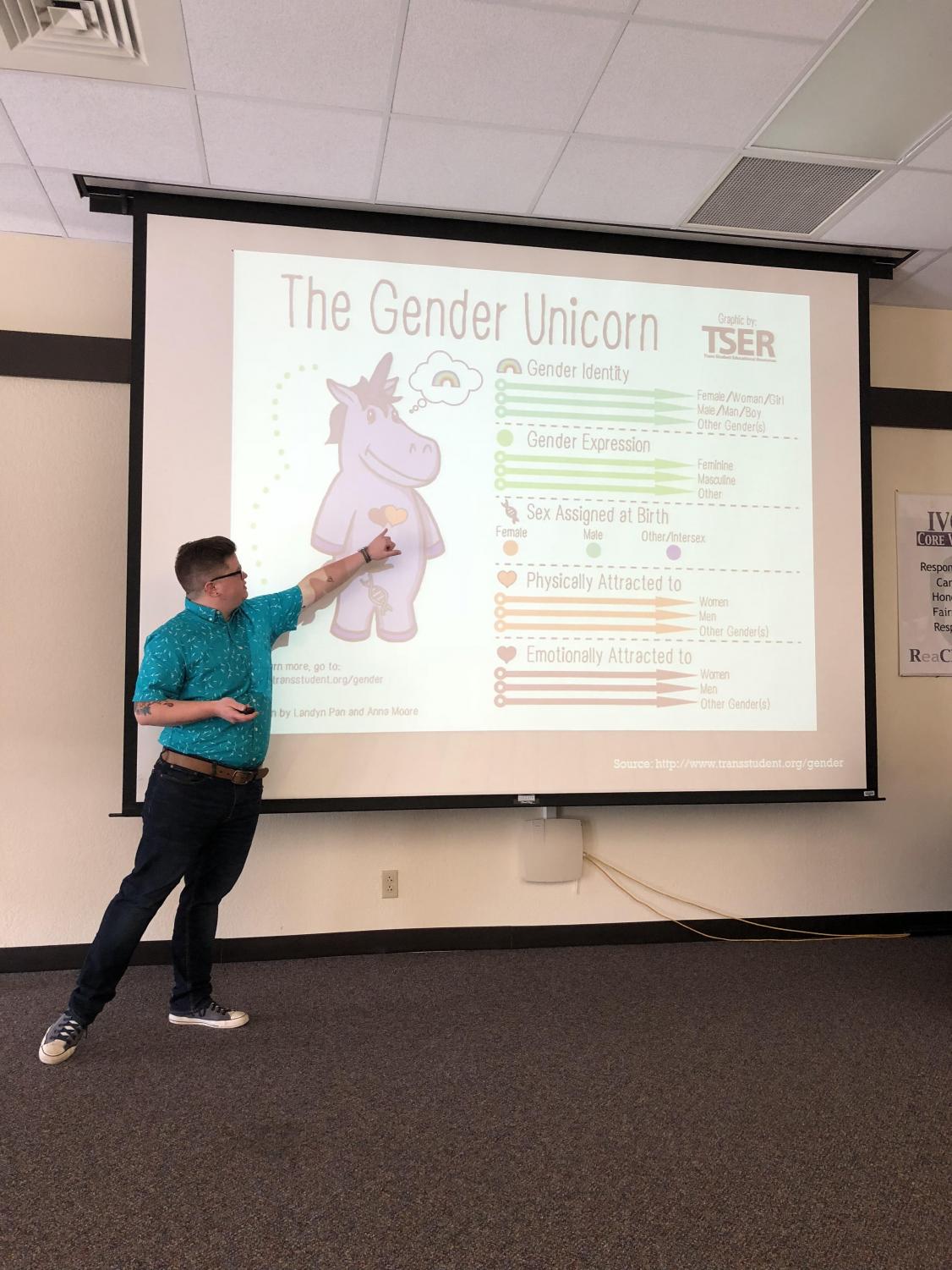 Talking terms
Aiden Ethington explains the differences between gender identity and expression, sex, sexual and romantic attraction.