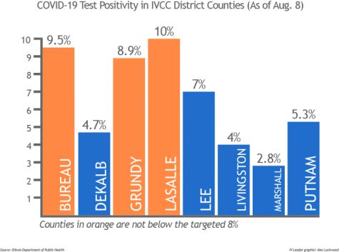 COVID-19 Precautions On IVCC Campus