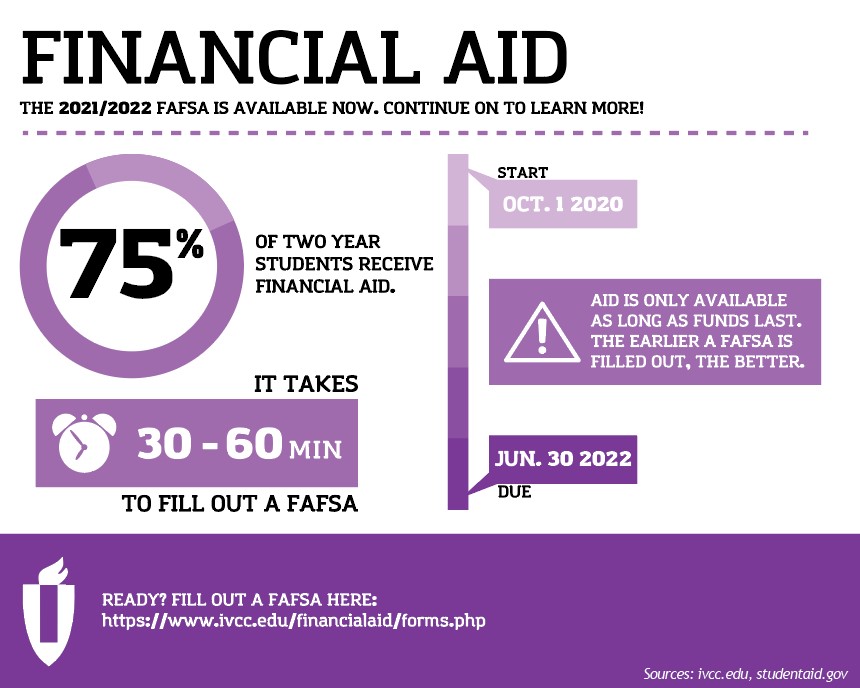 2021/22 Financial Aid Information