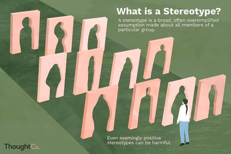 “What is a Stereotype”.