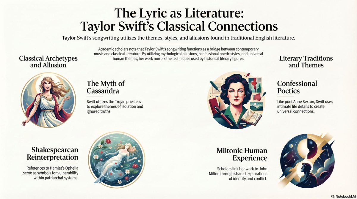 Art Direction by Gwyneth Verona: Graphic by NotebookLM